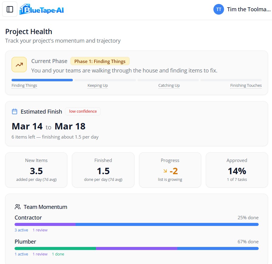 BlueTape Project Health dashboard showing phase tracking, estimated finish dates, team momentum, and daily metrics